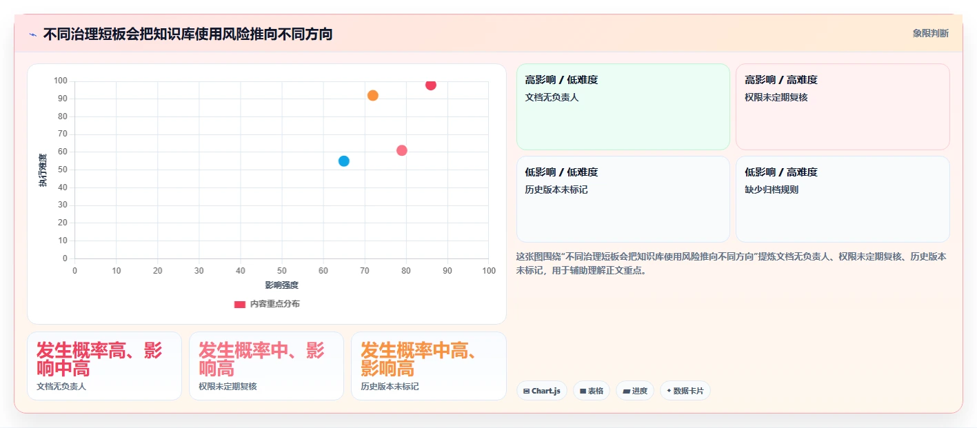 提升团队协作效率：2026年不可错过的5款文档知识库工具推荐