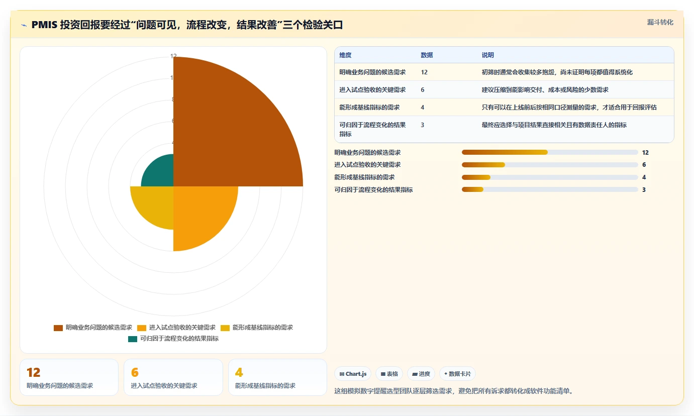 提升效率不是梦！2026年最值得投资的5款pmis项目管理系统