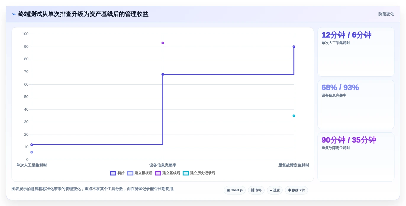 提升效率必看:2026年6大在线硬件测试工具选型指南
