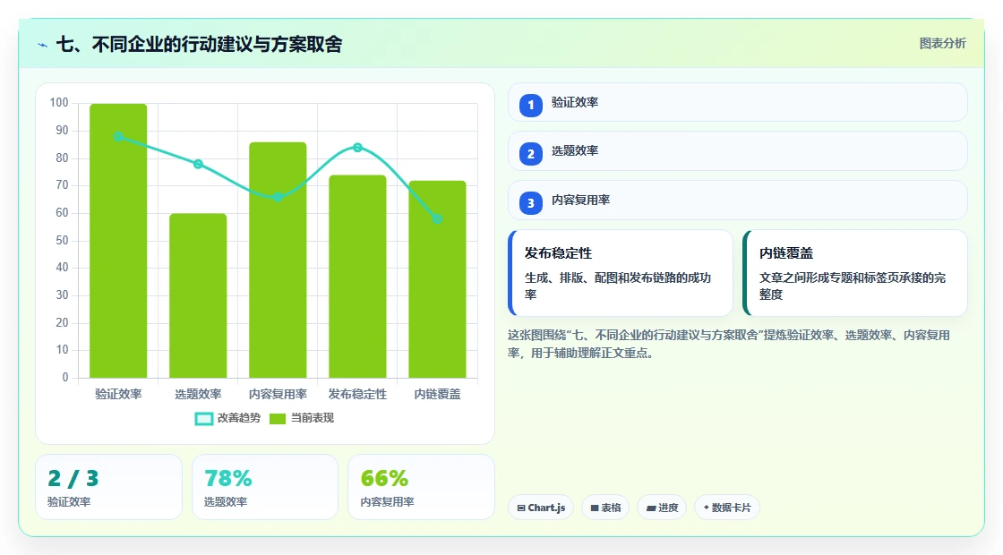 七、不同企业的行动建议与方案取舍