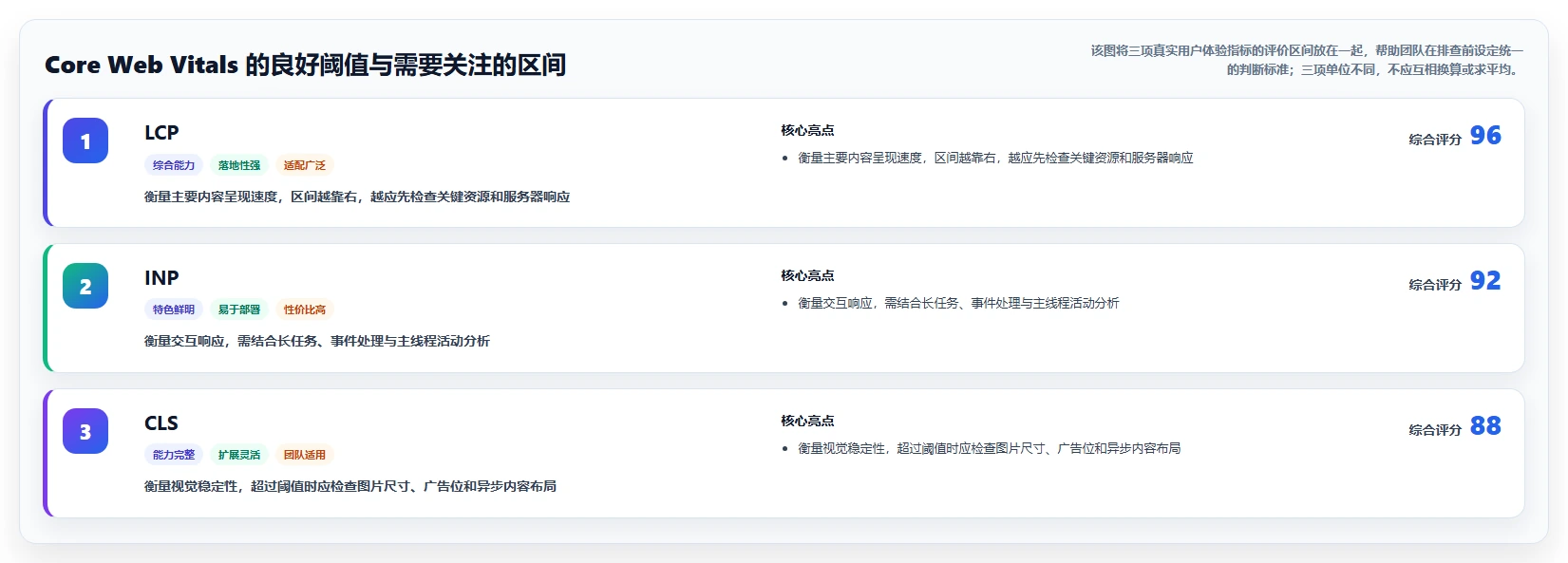 提升网站性能的秘密武器：2026年7款热门web性能测试工具盘点
