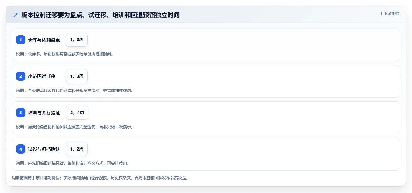 项目经理必看:6款热门vss版本控制工具深度对比与推荐