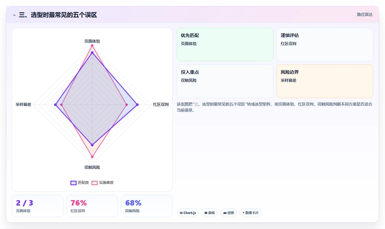 三、选型时最常见的五个误区