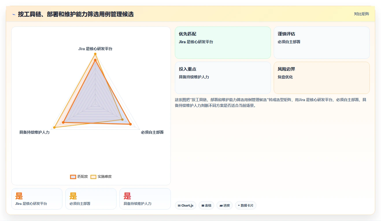 2026年软件用例管理大比拼:6款顶级工具助你提升研发效率