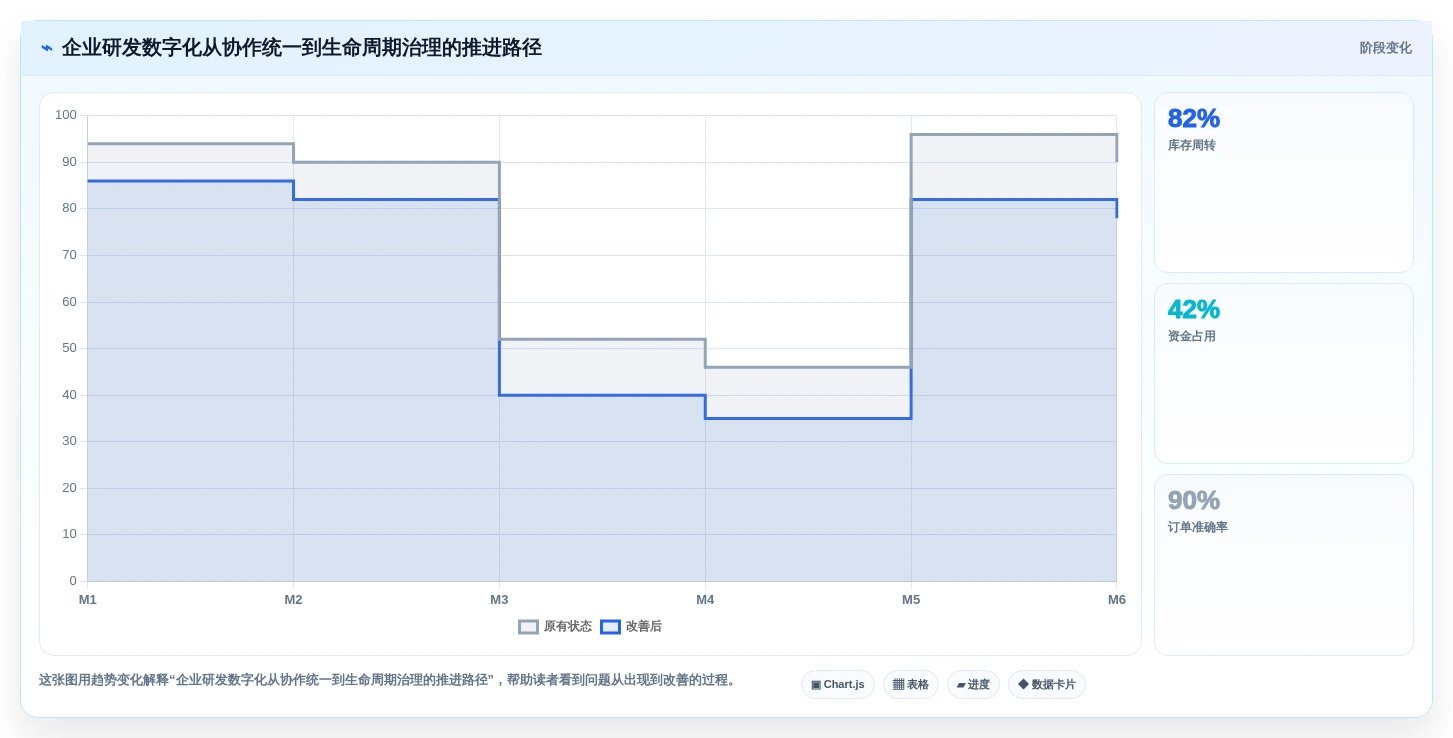 2026年半导体行业研发管理工具选型:六款主流平台深度对比