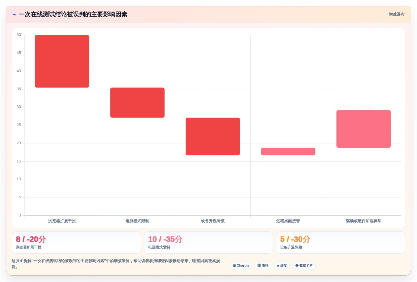 2026年必备:7款顶级在线硬件测试工具全面对比