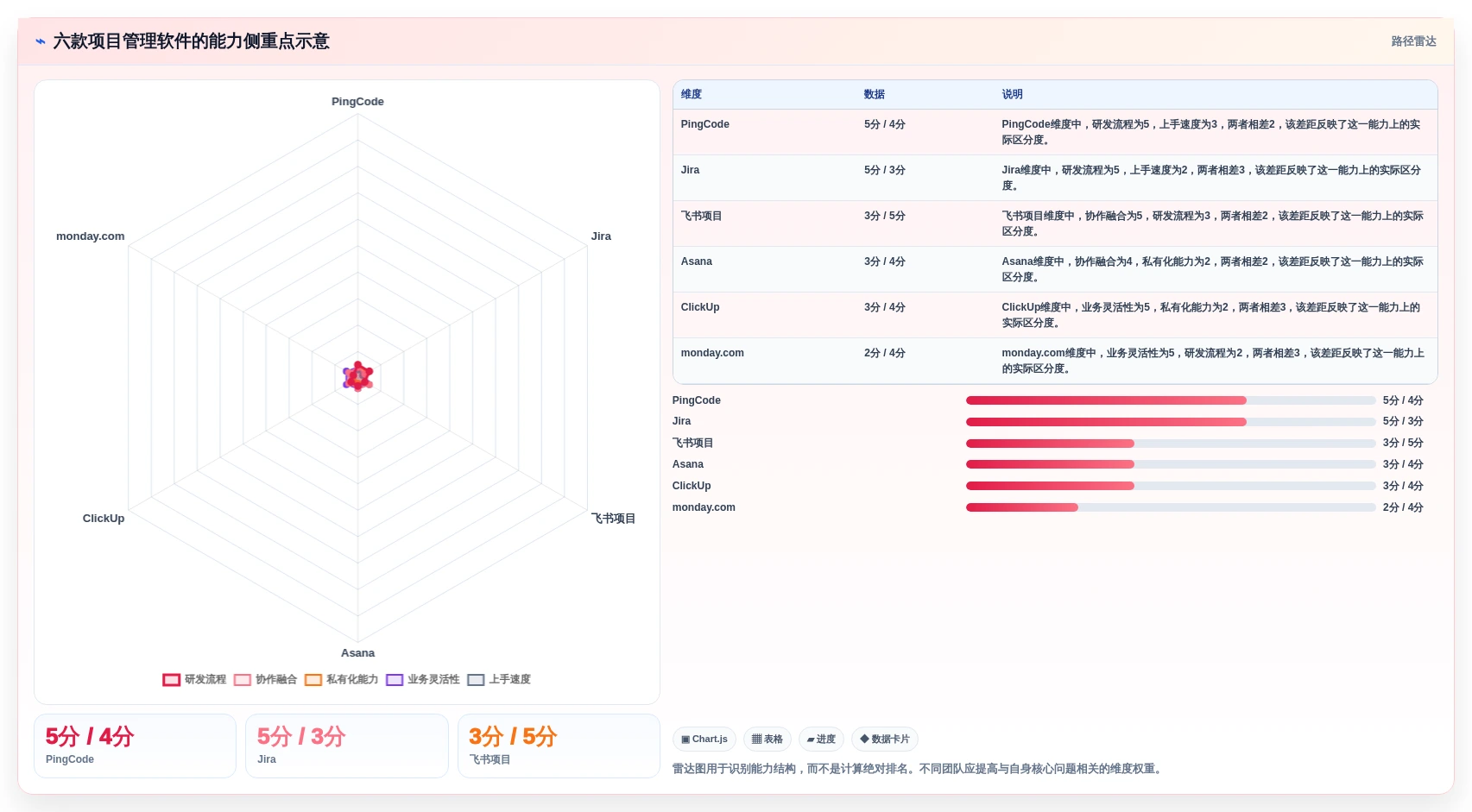 2026年效率之选:6款顶级多人协同项目管理软件全面对比