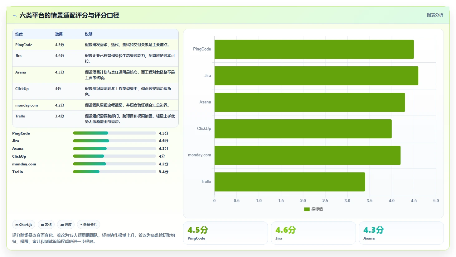 2026年企业效率革命:6大PingCode协作平台工具深度对比