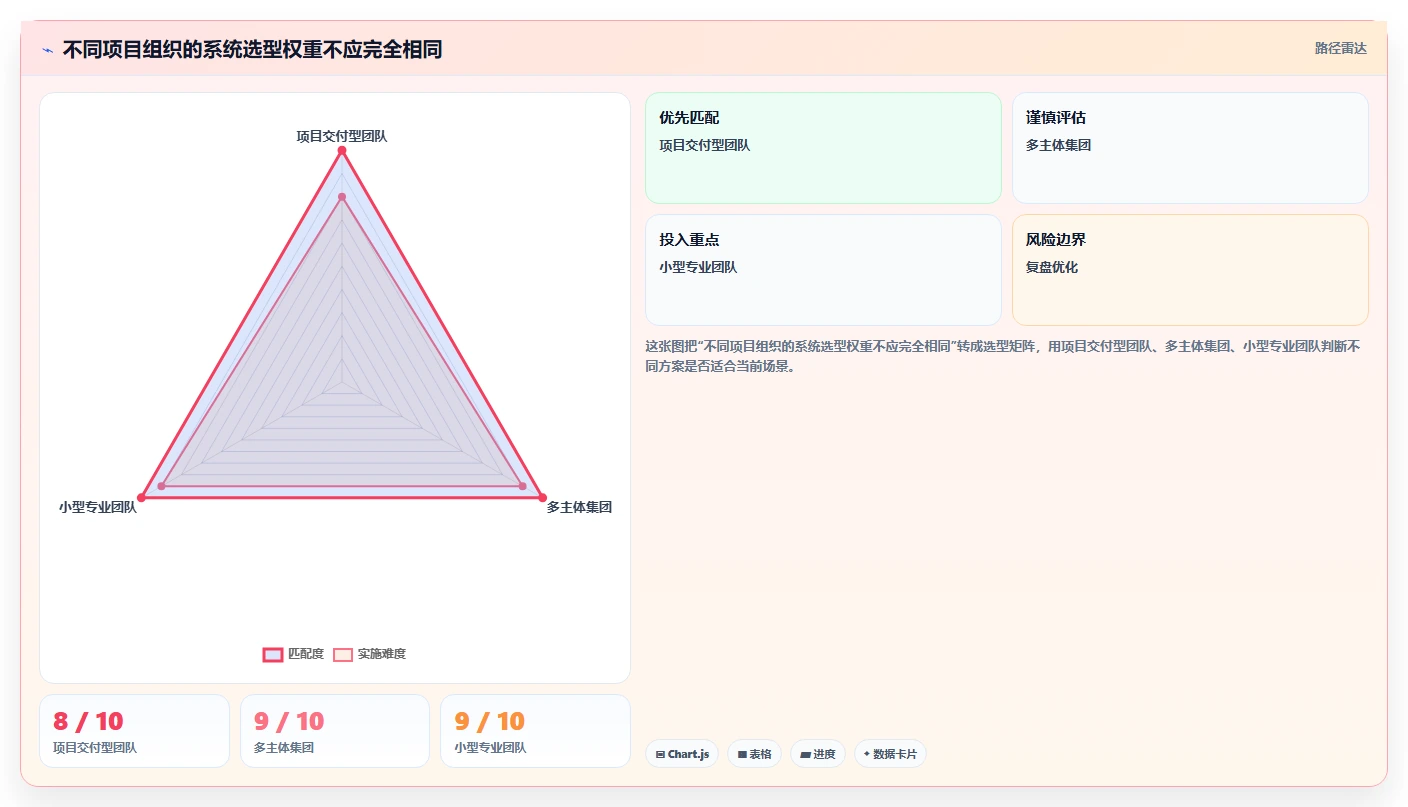 项目经理必看:如何挑选适合你的项目费用管理系统?2026年最新选型指南