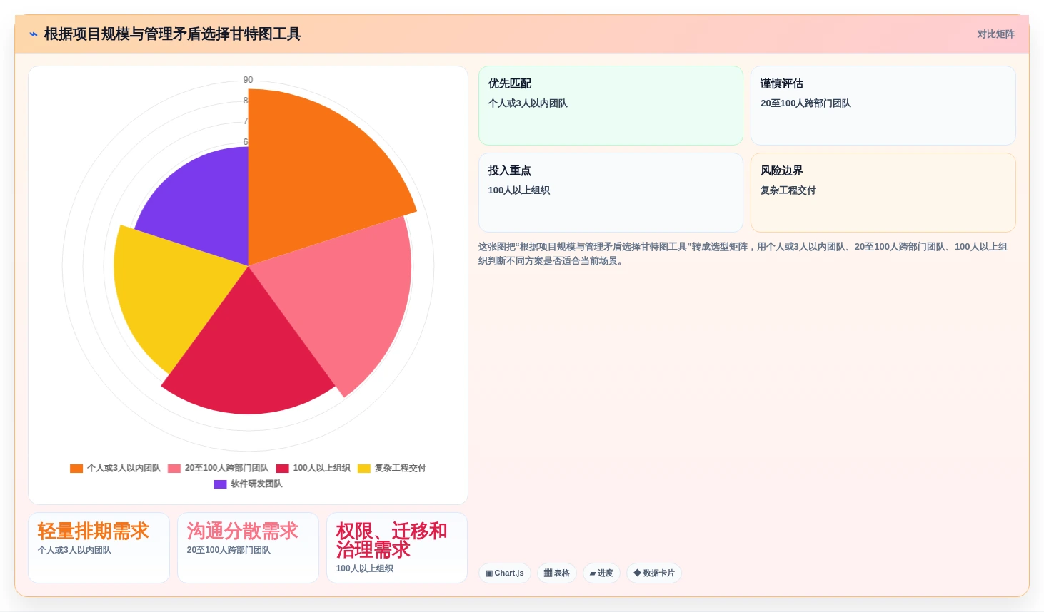 项目管理必备:2026年最受欢迎的5大画甘特图工具推荐