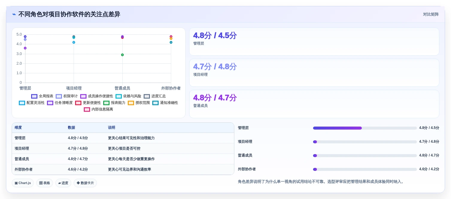 2026年效率之选:6款好用的项目协作软件全面对比