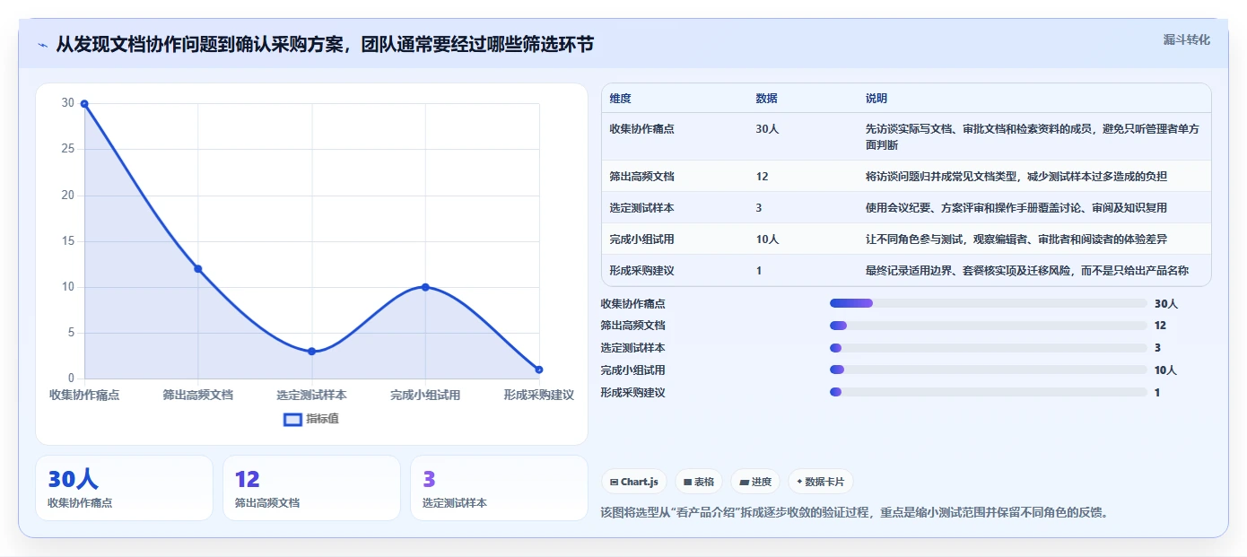 提升团队协作：2026年不可错过的5大文档推荐工具