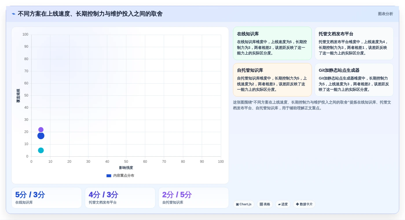 提升协作效率:2026年值得关注的5大md文档系统对比