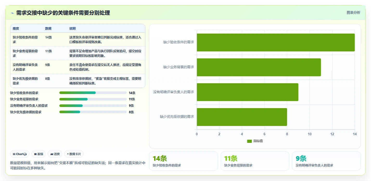 项目管理工具与流程的本质差异:2026年企业落地实践指南