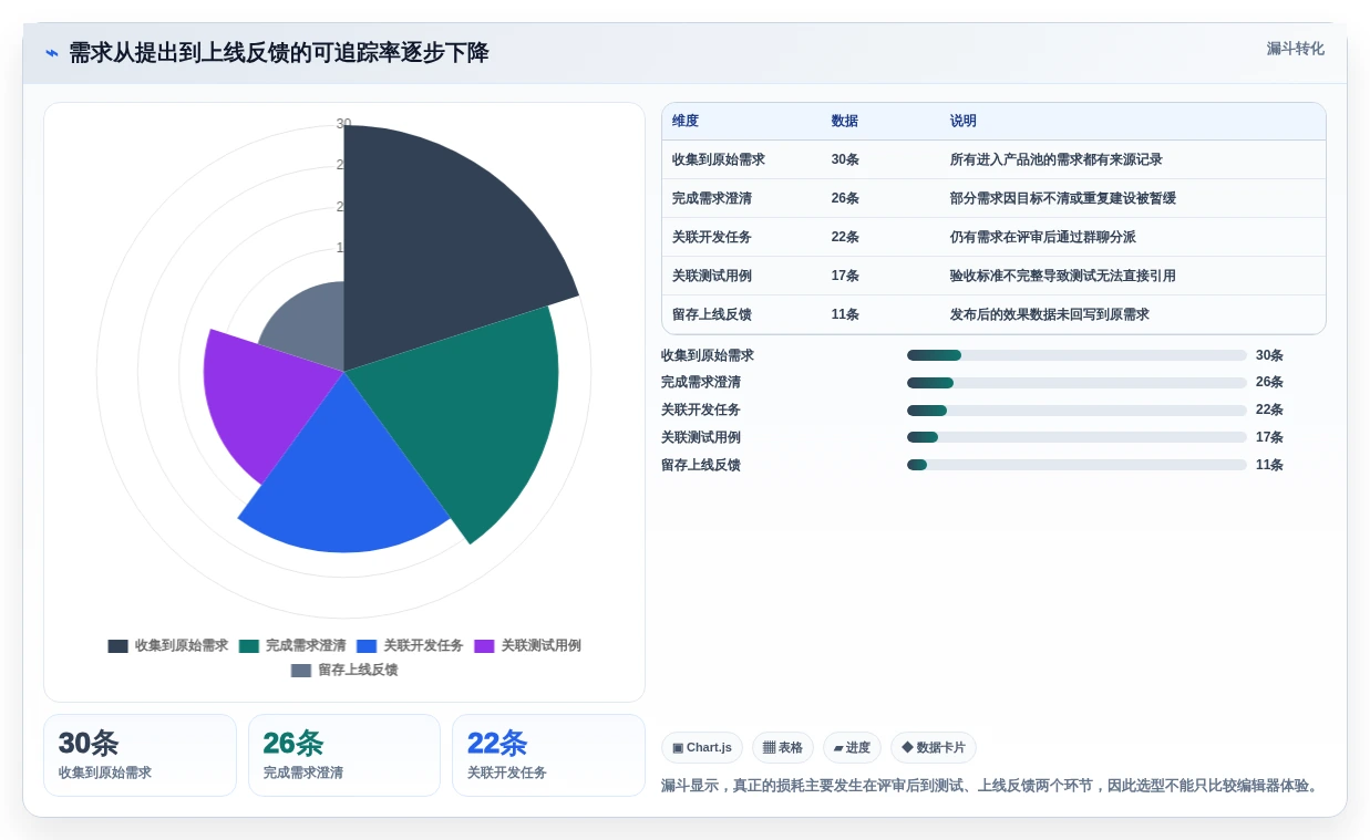 2026年效率革命：6款顶级管理系统需求文档模板工具全面对比