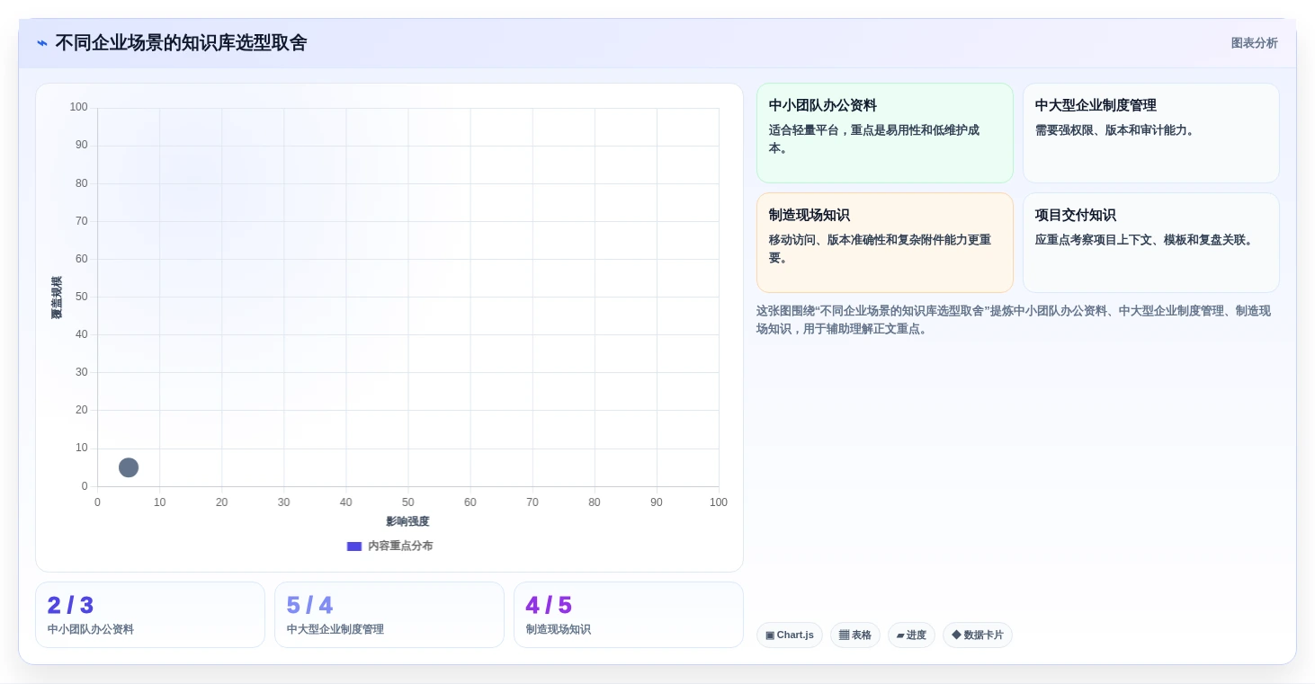 打造智能办公环境:2026年企业知识库平台选型指南