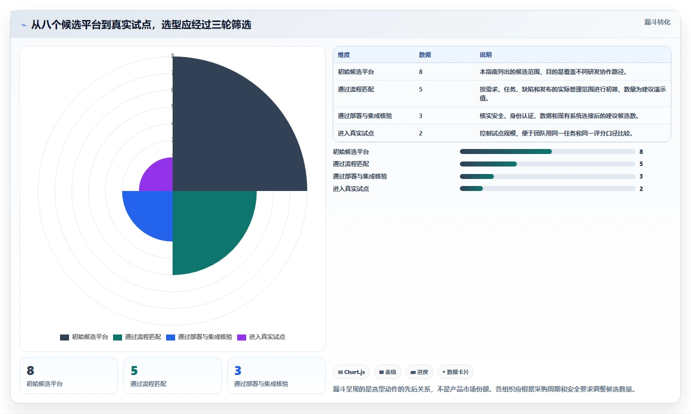 2026 年企业研发管理工具选型指南：8 款主流平台深度对比