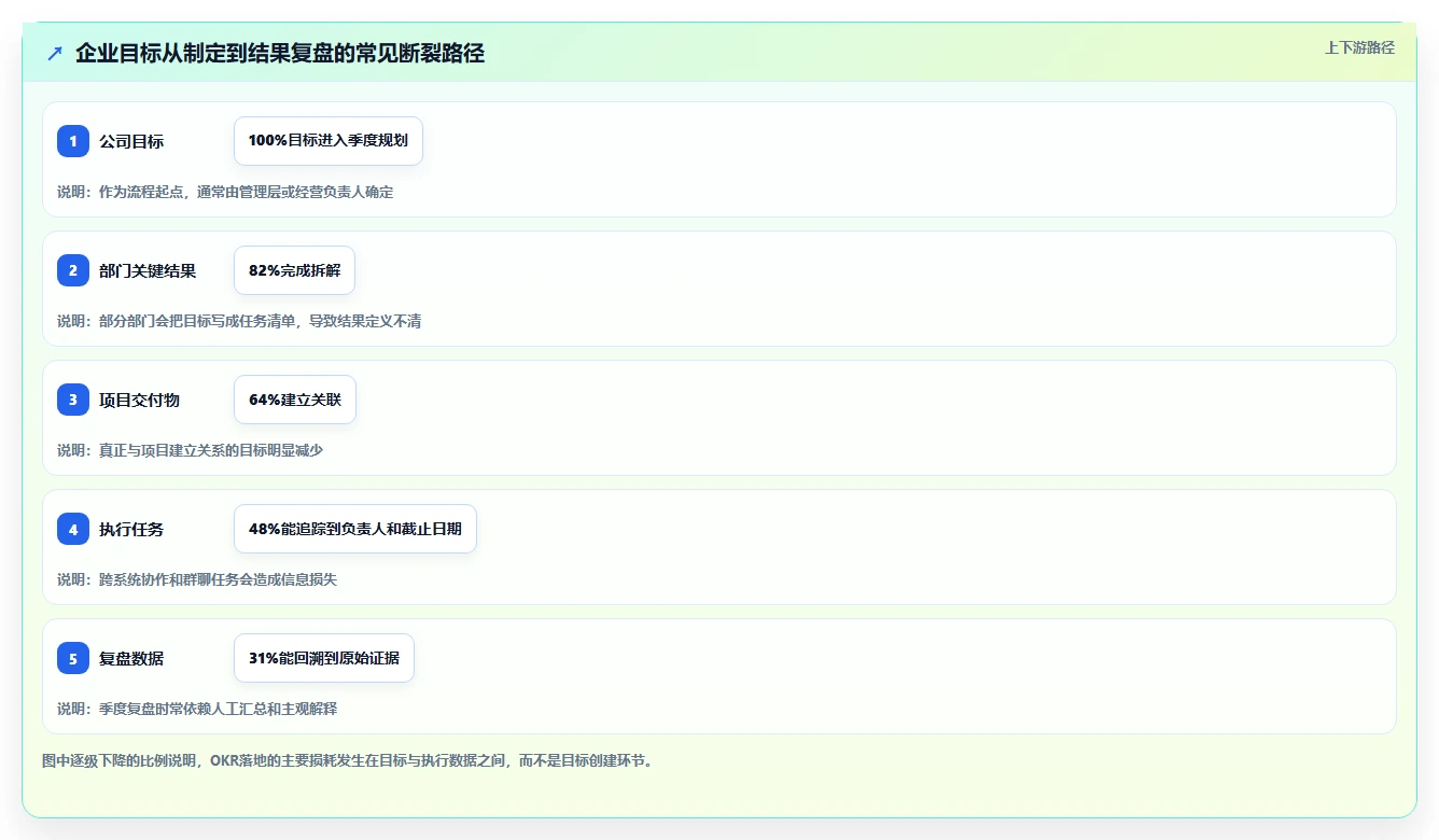项目经理必读：2026年度5款顶级okr项目管理软件深度评测