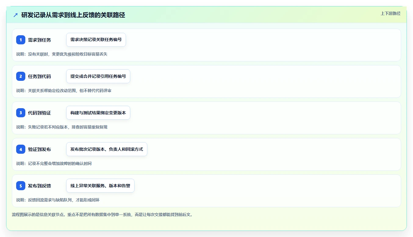 选对研发系统事半功倍:2026年最值得投资的5大工具