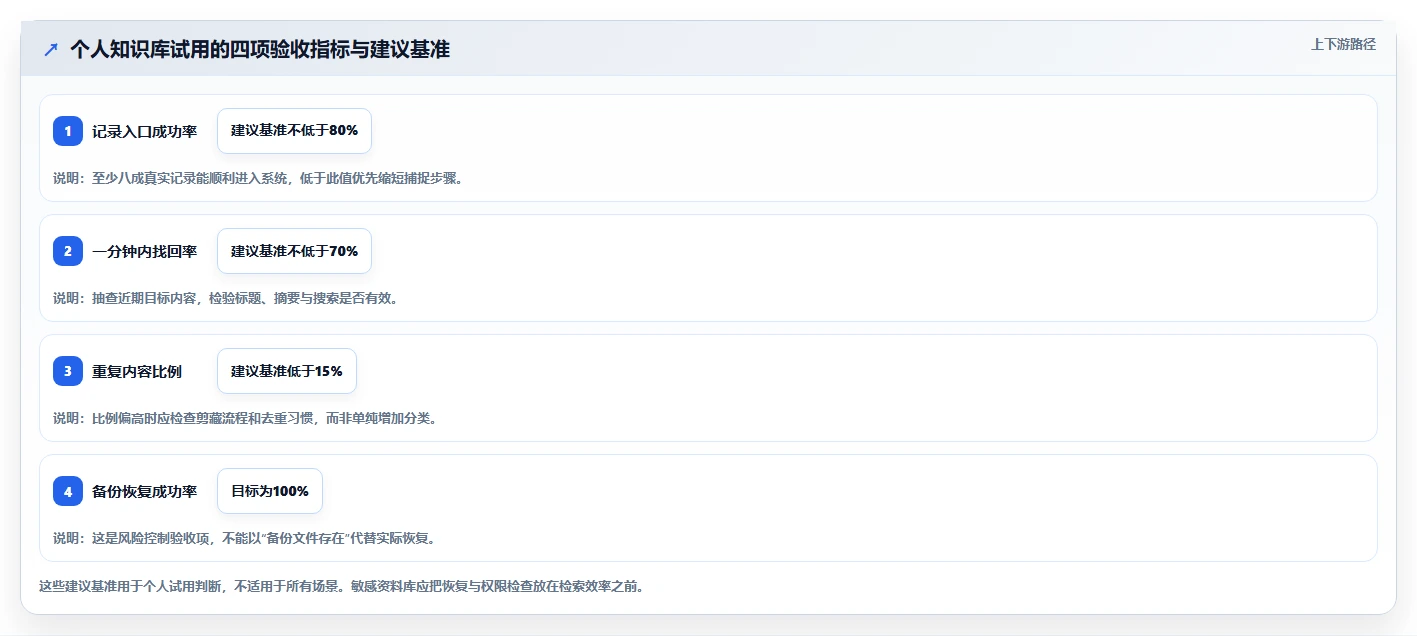 2026年效率之选:6款自己的知识库工具全面对比