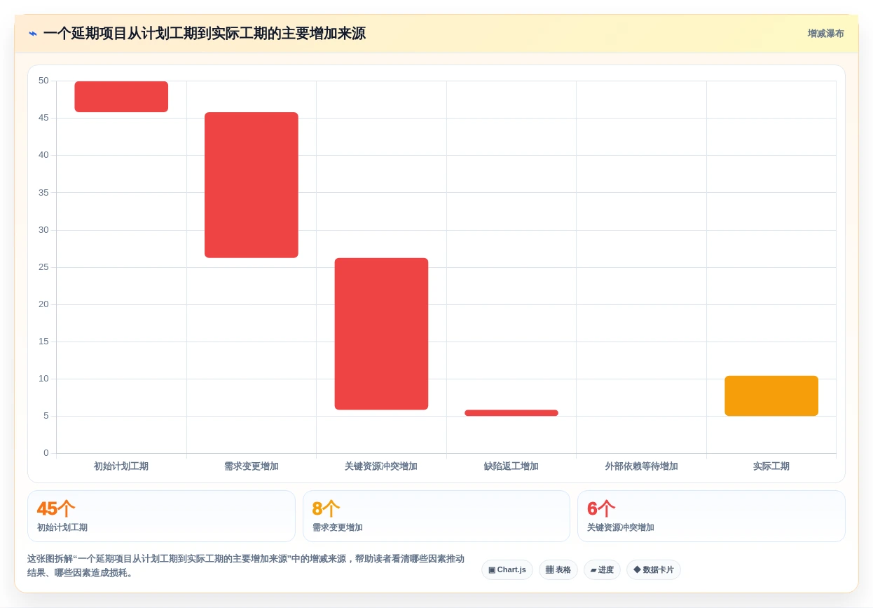 2026年必看:8款顶级企业级项目管理平台全面对比