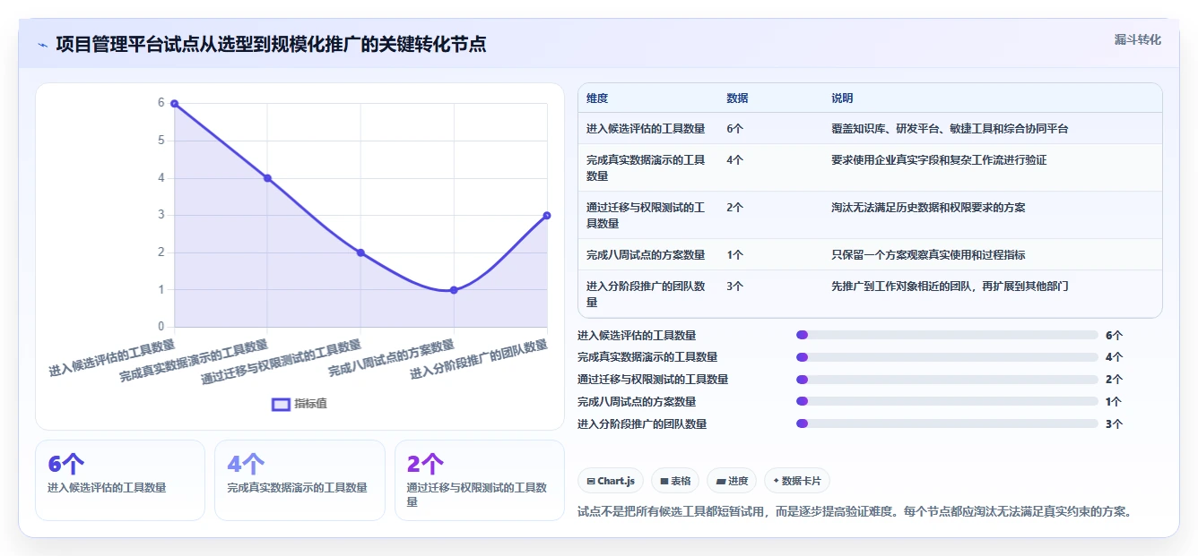 2026年项目管理新趋势:6款热门confluence project管理模板工具大盘点