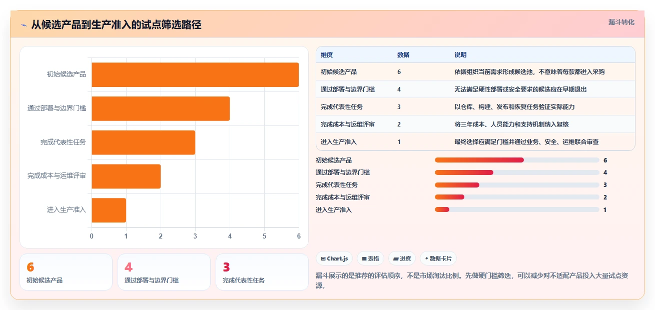 2026年信创开发平台大盘点：6款助力企业数字化转型的顶级工具