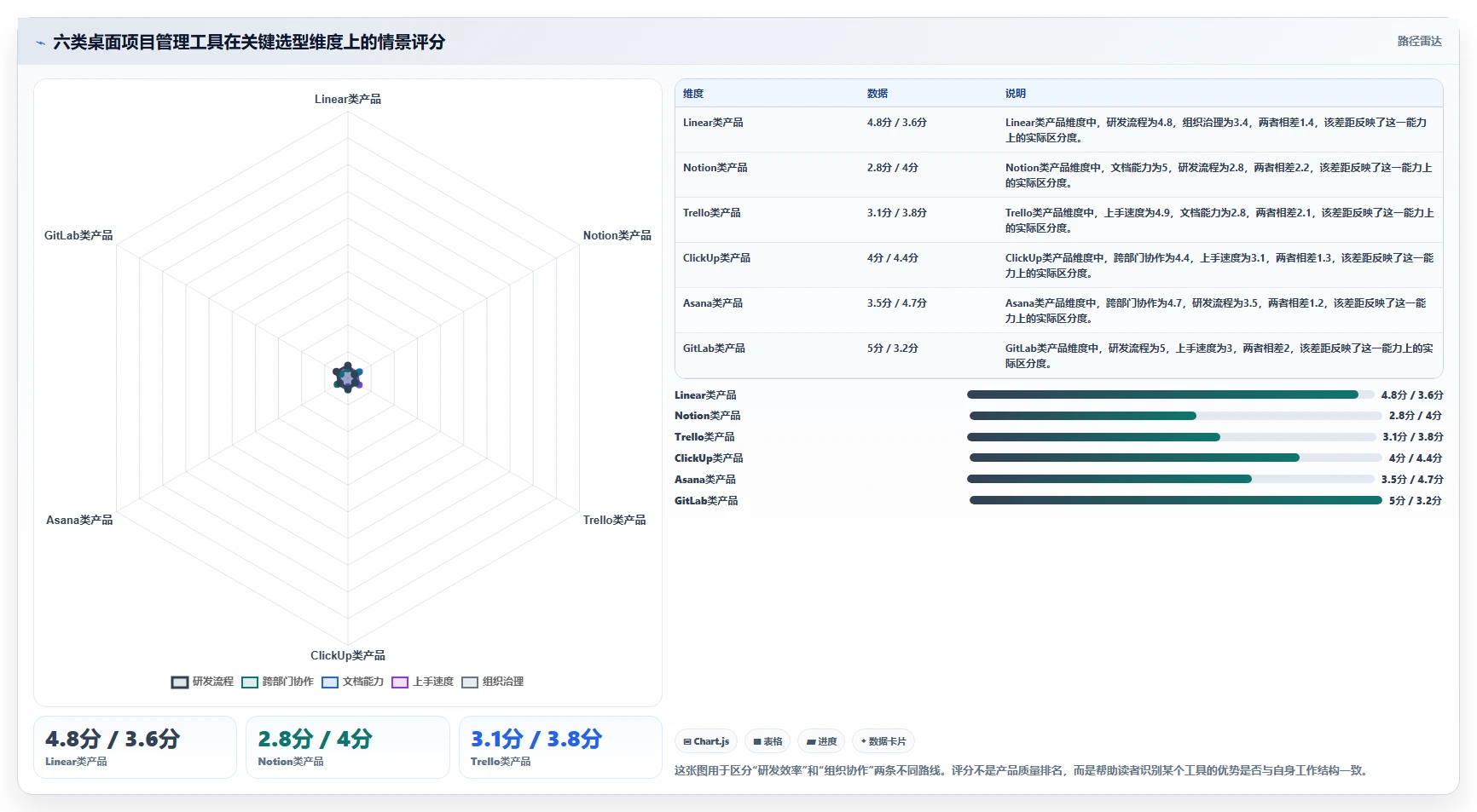 2026年效率之选：6大electron项目管理工具深度对比