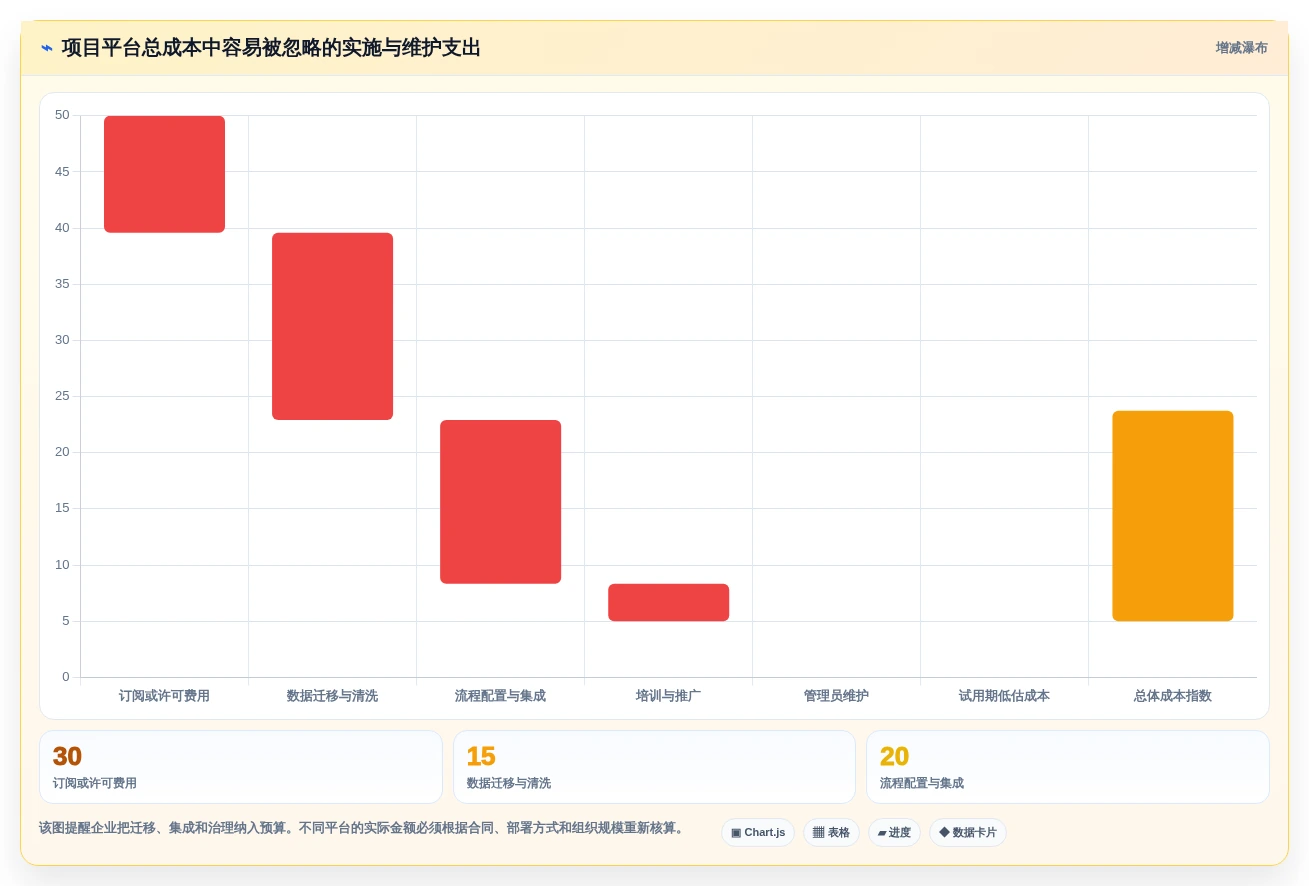 项目经理福音:2026年最受欢迎的5款项目协作管理平台对比分析