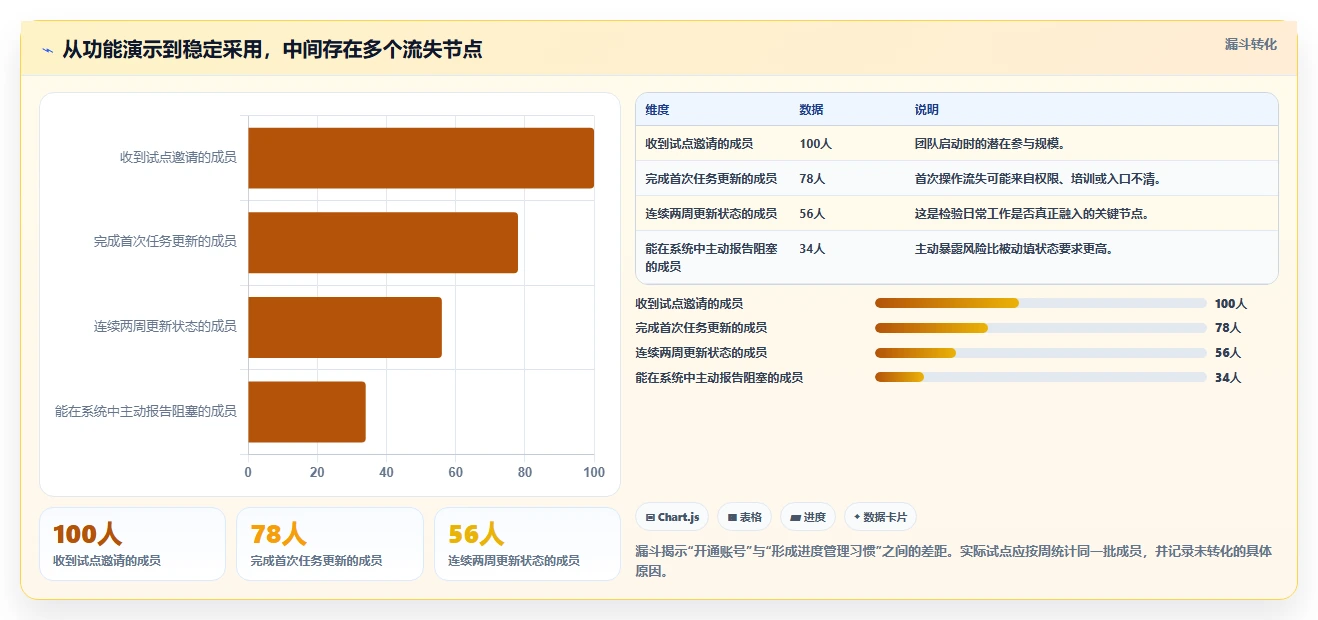 2026年项目管理利器:6款顶级项目进度跟进软件大对比