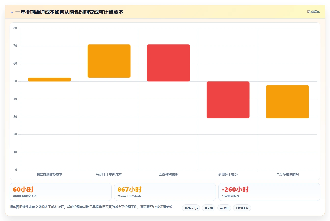 2026年效率之选:6款顶级在线项目排期工具详细对比