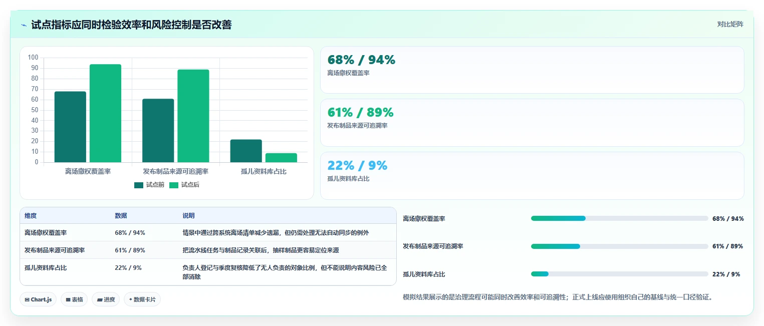 2026年必备:6大研发资料储存与权限管理软件工具对比与选择指南