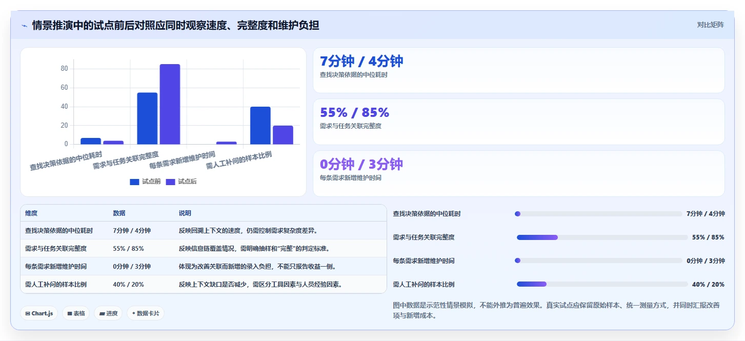 选对工具事半功倍:2026年最值得投资的5大confluence产品研发解决方案