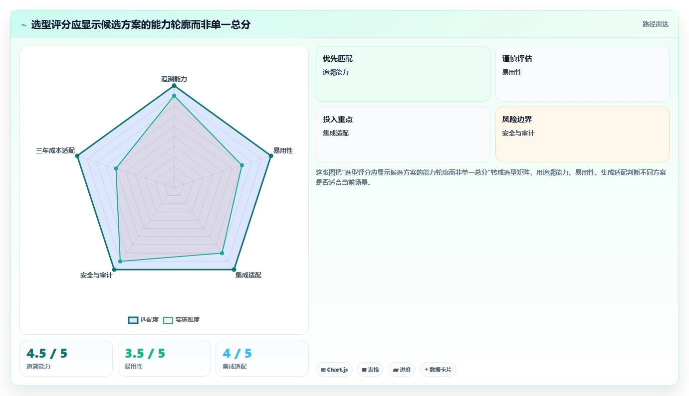 测试用例测试工具选型指南：2026年项目管理必备的7大利器