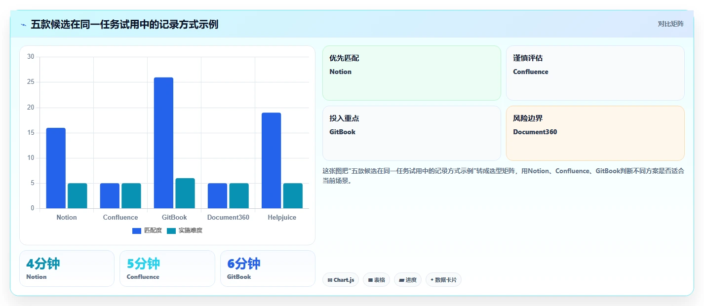 提升团队效率!2026年最值得投资的5款知识库网页模板工具