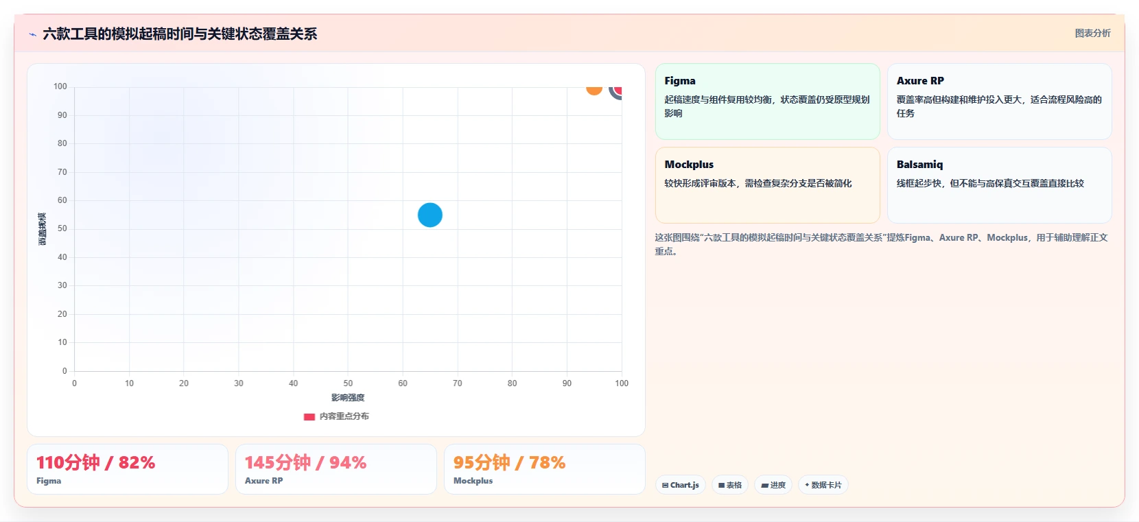 2026年必看：6款顶级测试管理系统web页面设计模板工具对比