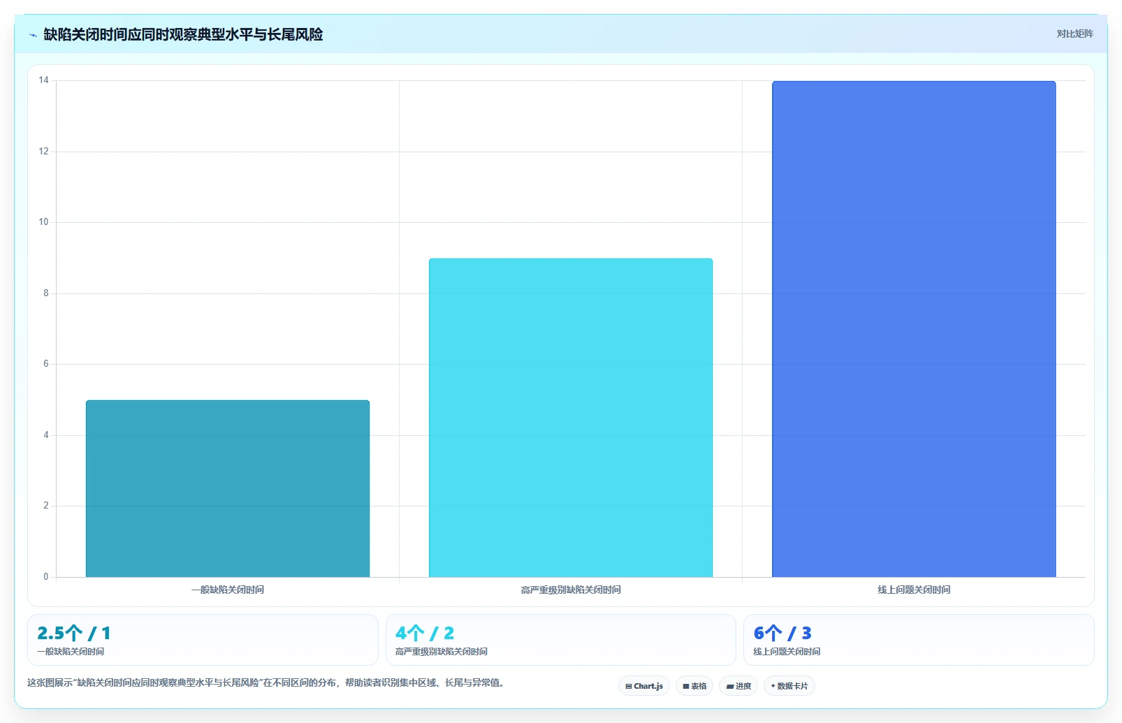 项目经理必读:2026年7款热门项目bug管理平台深度对比