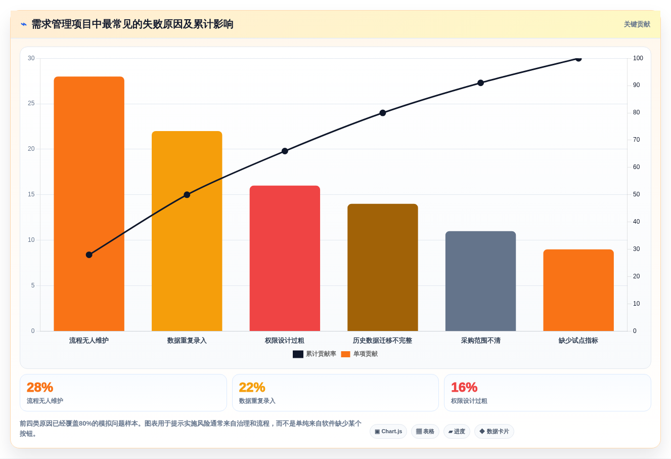2026年需求管理工具测评：主流产品对比、选型要点与避坑清单