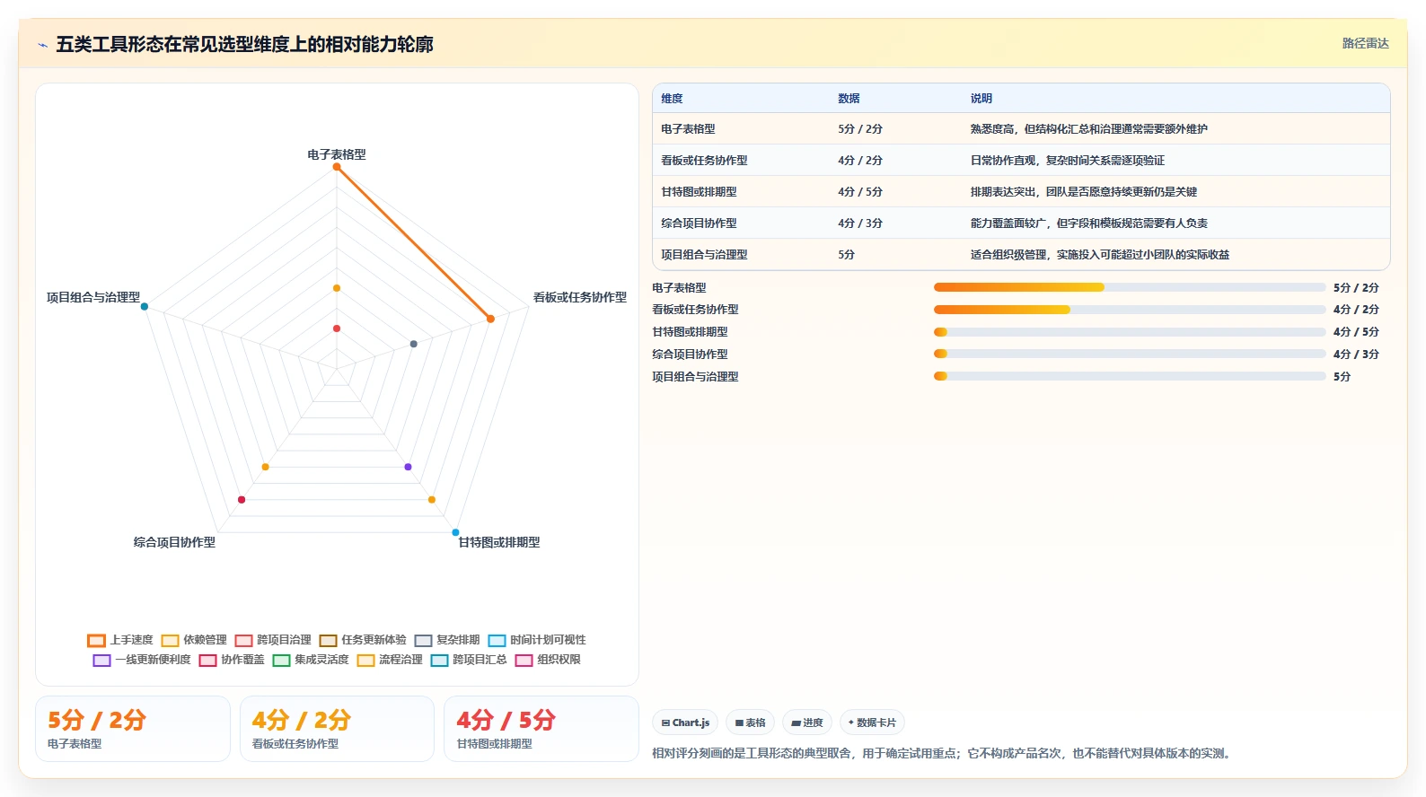 2026 年最佳项目进度表软件工具对比:如何选择合适的工具?