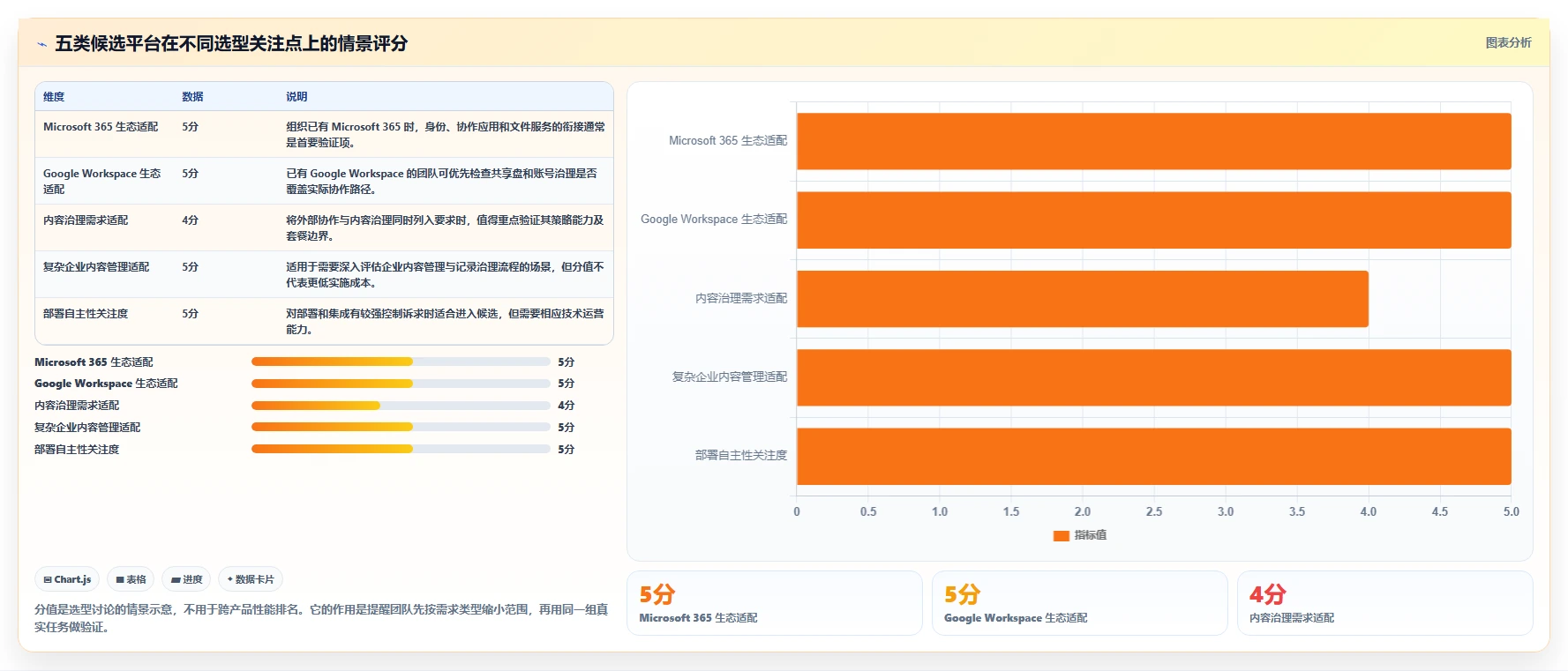 从新手到专家：2026年泰坦文档管理软件选购指南TOP5