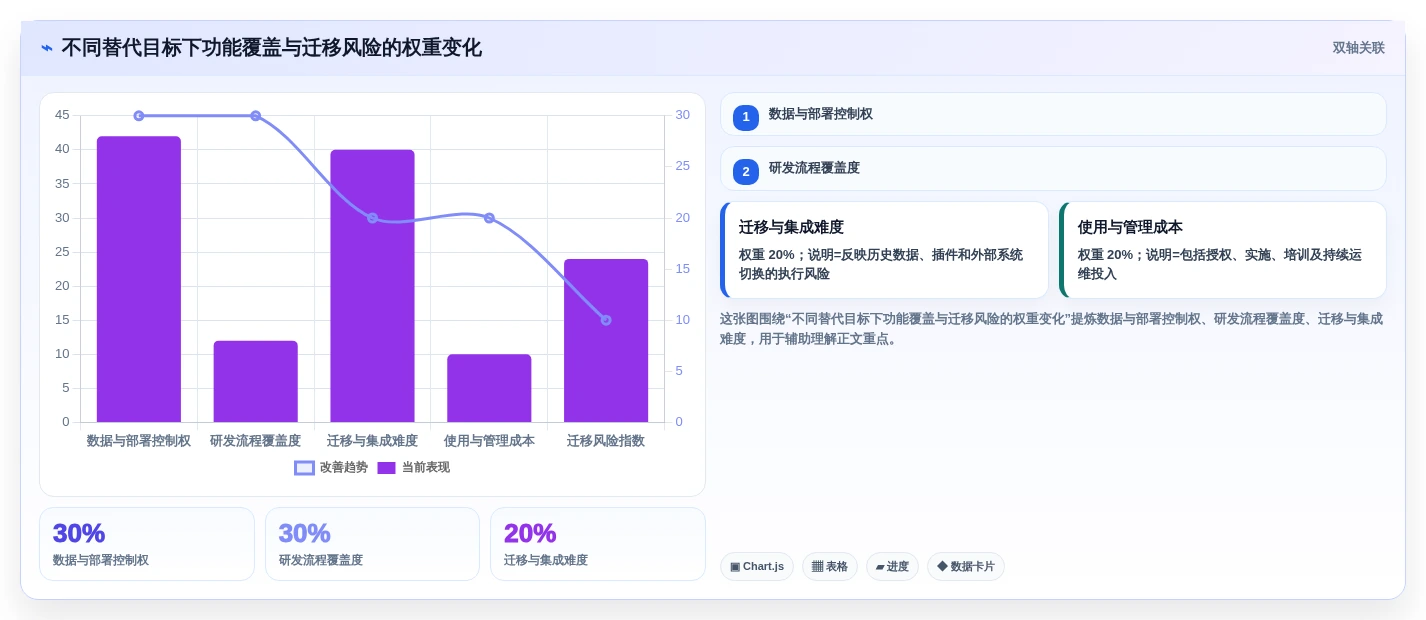 2026年Jira国产化替代方案：6款主流研发管理工具选型指南