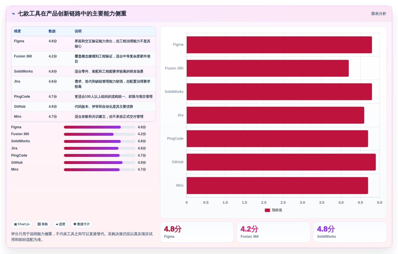 解锁产品创新:2026年不可错过的7款设计研发工具选型指南