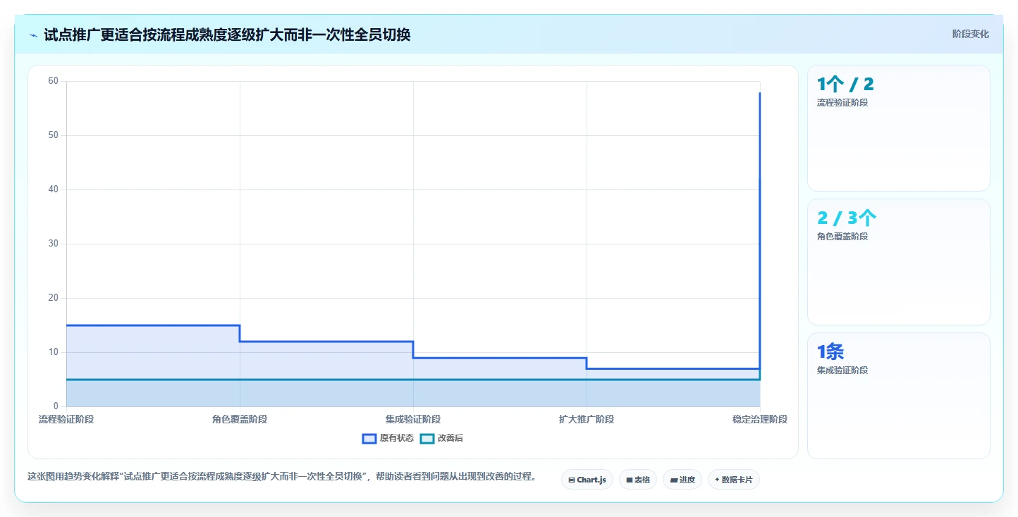 2026年项目管理革新：6大测试用例的测试结果工具对比