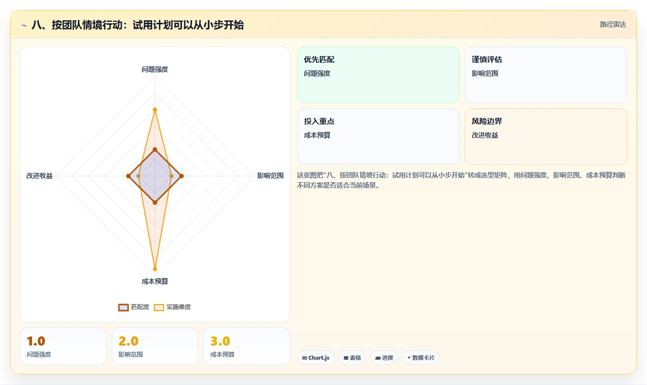 八、按团队情境行动:试用计划可以从小步开始