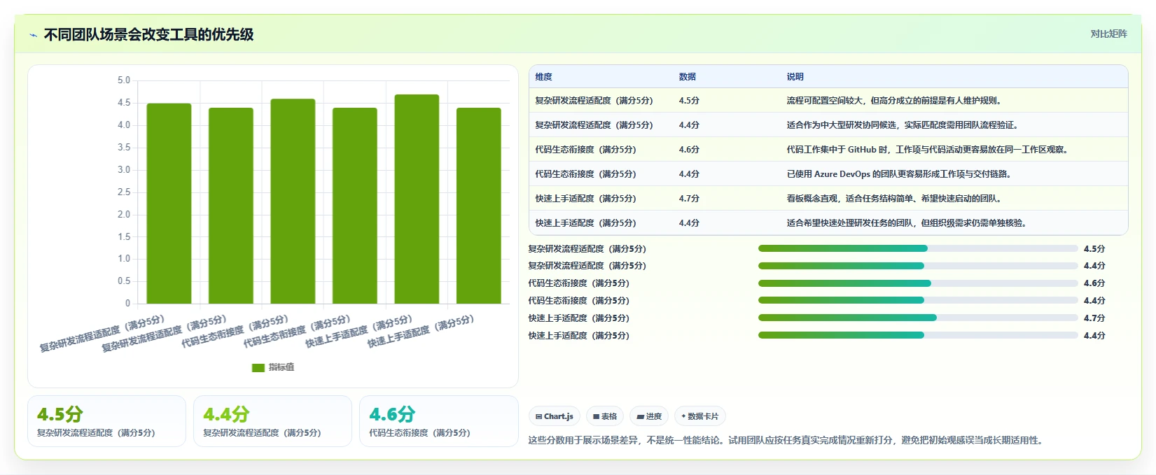 最新对比：2026年7款热门敏捷开发的工具，哪个最适合你的团队？