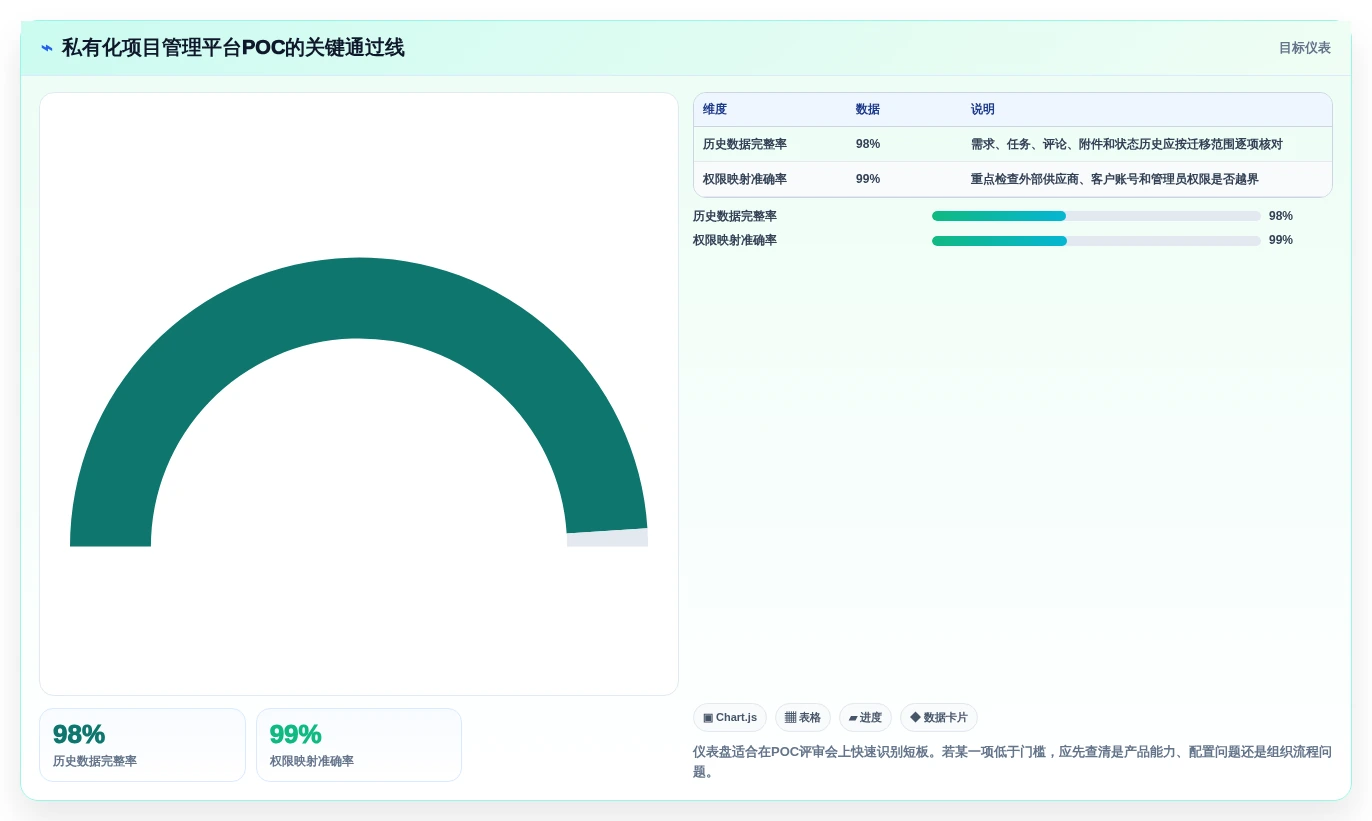 项目管理新选择:2026年最受欢迎的5大海康信创软件工具盘点