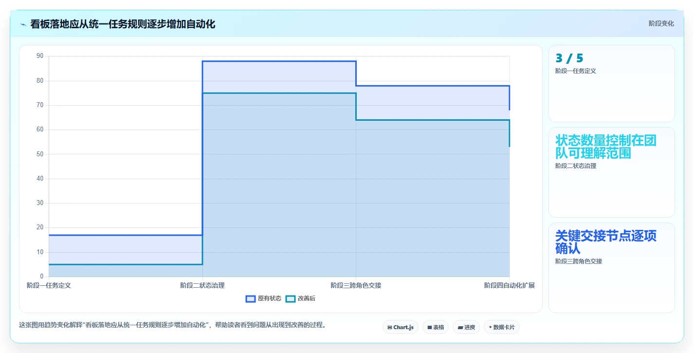 选对软件项目系统看板很重要!2026年最值得投资的5大工具盘点