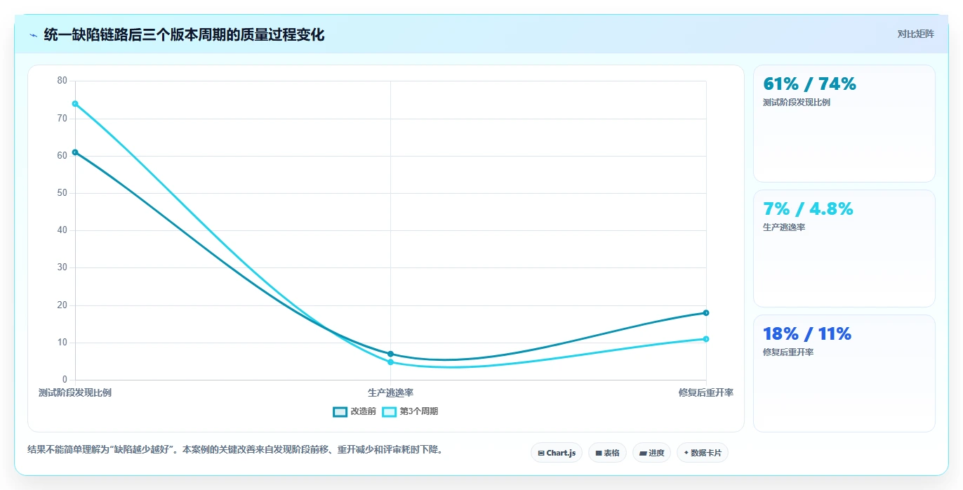 项目经理必备:2026年5款革新性软件测试缺陷管理系统工具推荐