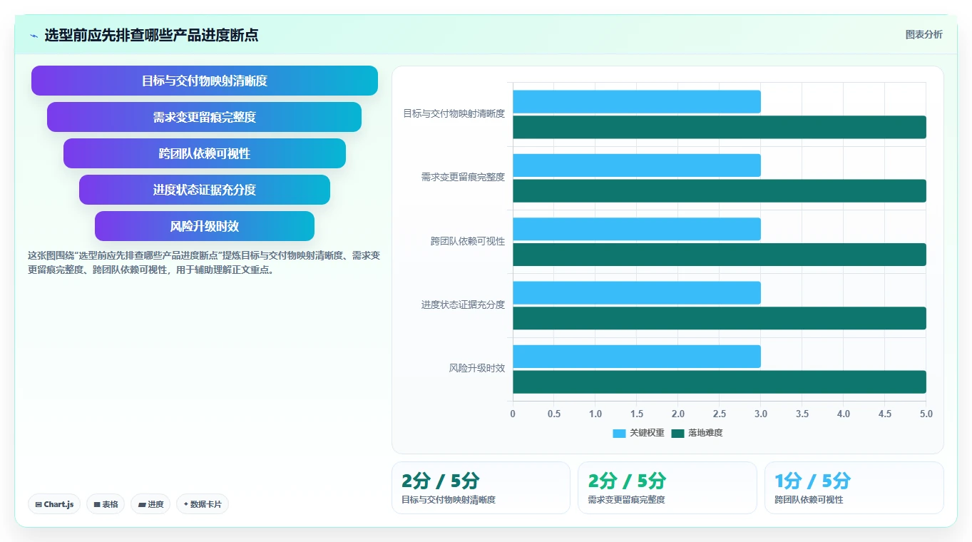 项目经理必备：2026年7款革新基于产品的项目进度管理工具盘点