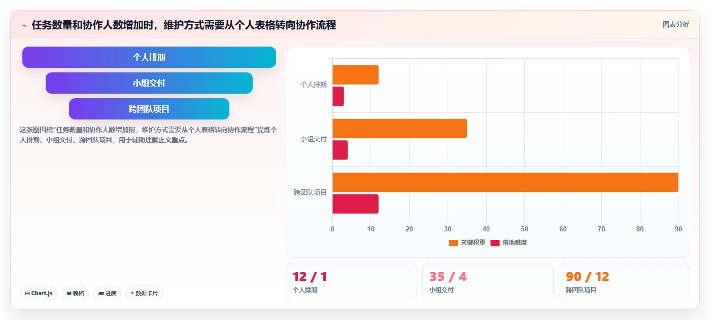Excel表怎么做进度计划图？2026年6款顶级工具全面分析